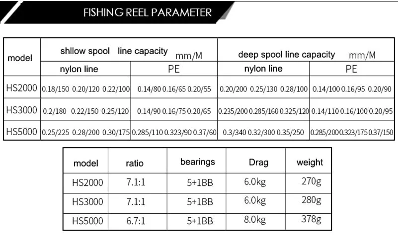 Quality Metal Fishing reel spinning metal shallow spool 2000 3000 5000 6 1BB 7.1:1 spinning reel for carp fishing